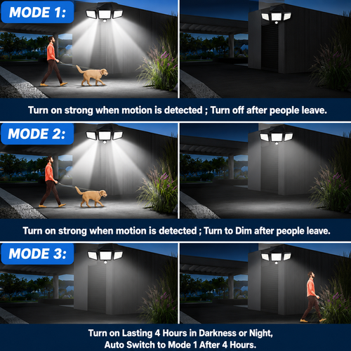 SolarNest™ Solar Security Light